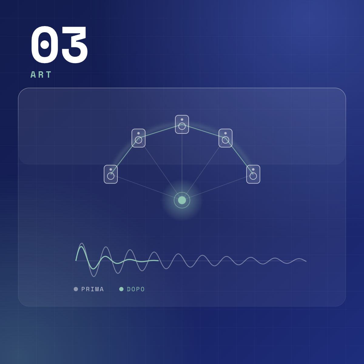 Dirac Live ART - Software licence - Illustration 1