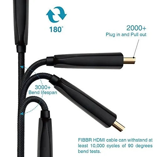 Fibbr ULTRA PRO Fibra Ottica 18 Gbps, dettaglio