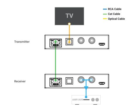 HDanywhere XTND Audio (300)