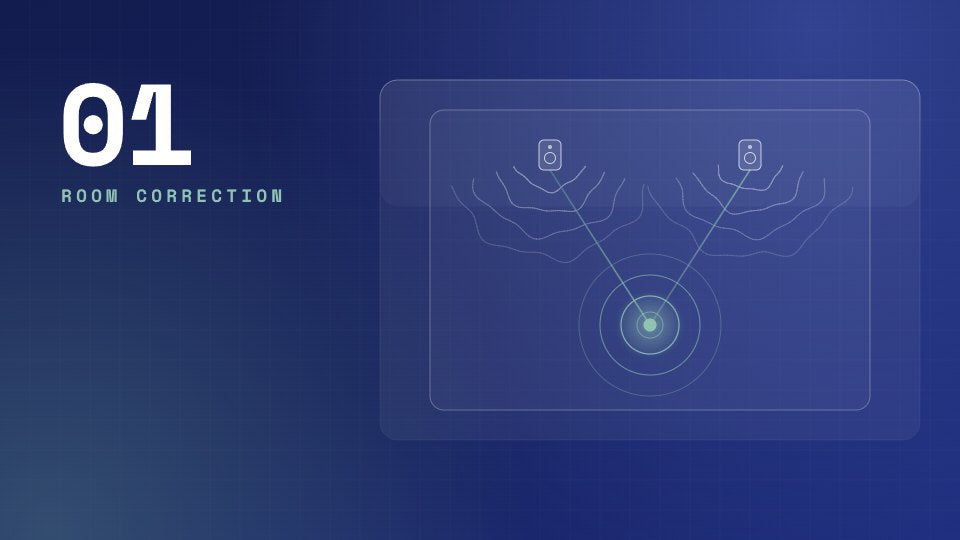 Room Correction illustration: speakers and listening position, with waves aligned at the listening position